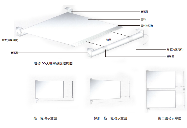 电动天棚帘工作原理