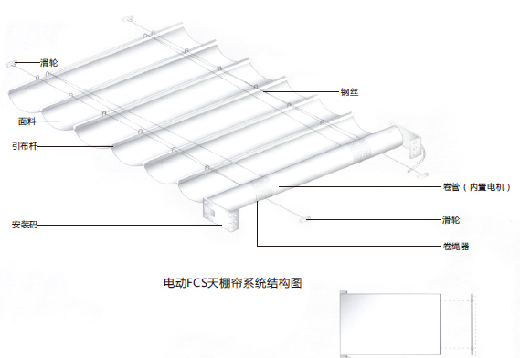 电动天篷帘结构示意图