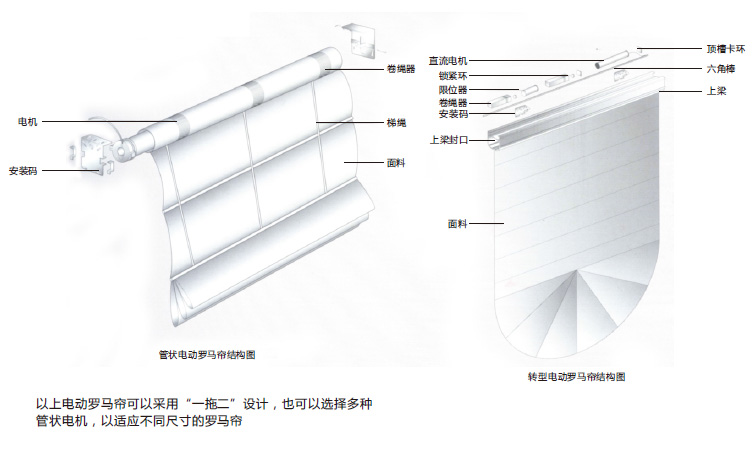 电动罗马帘结构图
